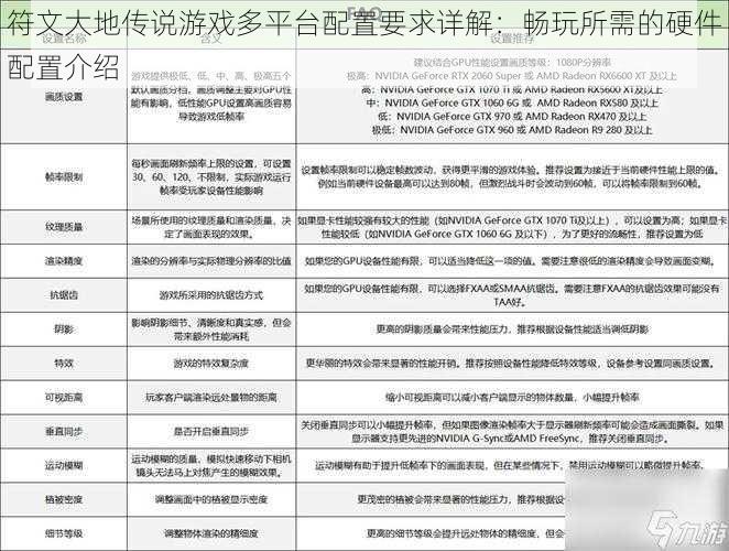 符文大地传说游戏多平台配置要求详解：畅玩所需的硬件配置介绍