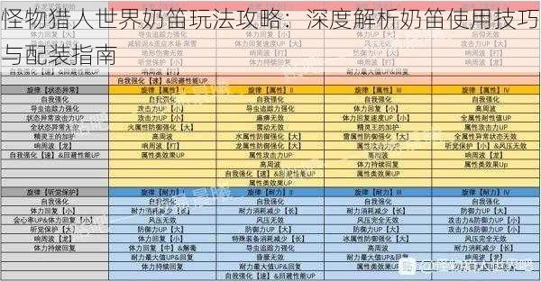 怪物猎人世界奶笛玩法攻略：深度解析奶笛使用技巧与配装指南