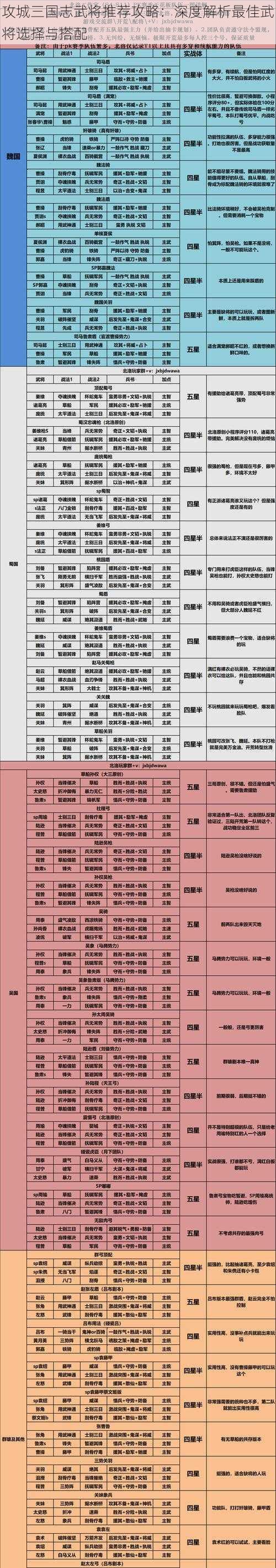 攻城三国志武将推荐攻略：深度解析最佳武将选择与搭配