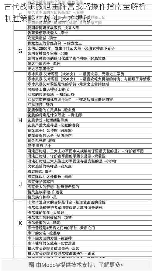 古代战争救世主阵营战略操作指南全解析：制胜策略与战斗艺术揭秘