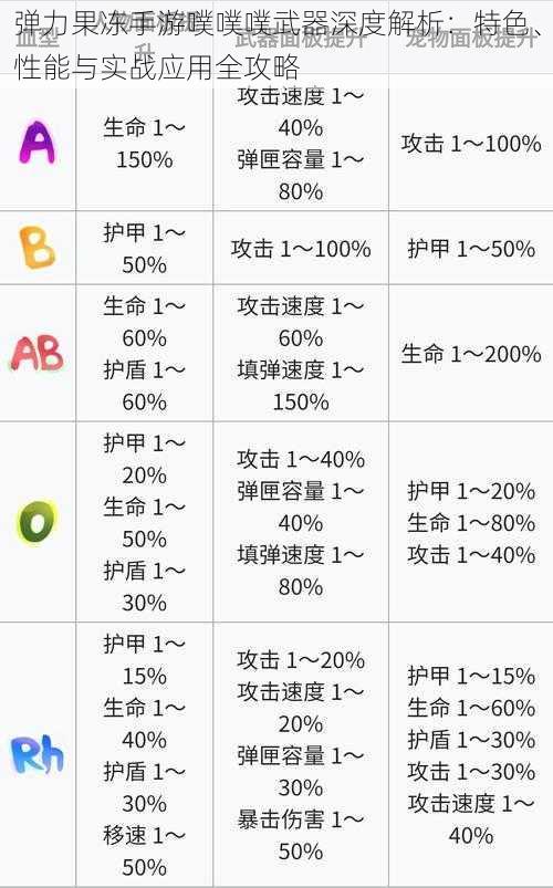 弹力果冻手游噗噗噗武器深度解析：特色、性能与实战应用全攻略