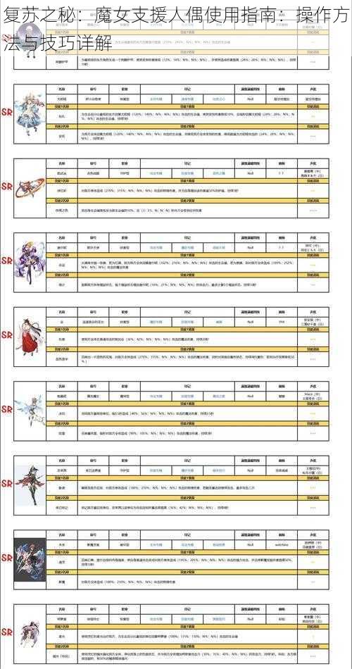 复苏之秘：魔女支援人偶使用指南：操作方法与技巧详解