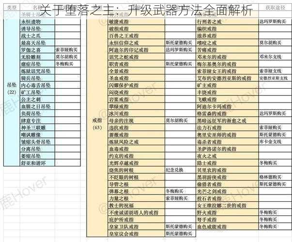 关于堕落之主：升级武器方法全面解析