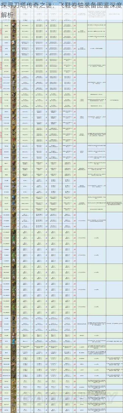探寻刀塔传奇之谜：飞鞋卷轴装备图鉴深度解析