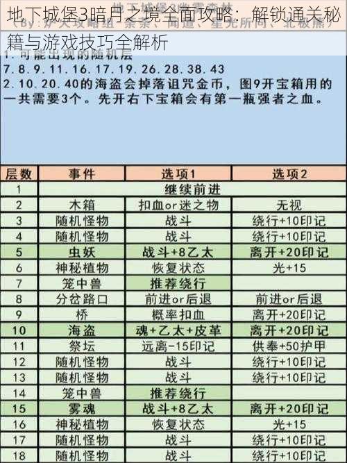 地下城堡3暗月之境全面攻略：解锁通关秘籍与游戏技巧全解析