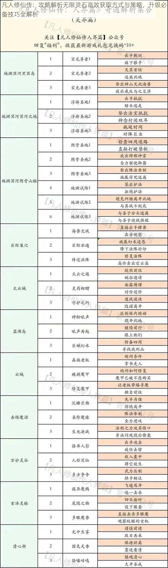 凡人修仙传：攻略解析无限灵石高效获取方式与策略，升级必备技巧全解析