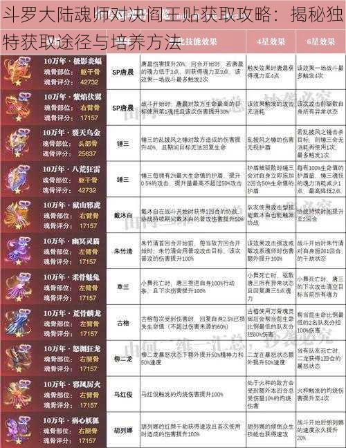 斗罗大陆魂师对决阎王贴获取攻略：揭秘独特获取途径与培养方法