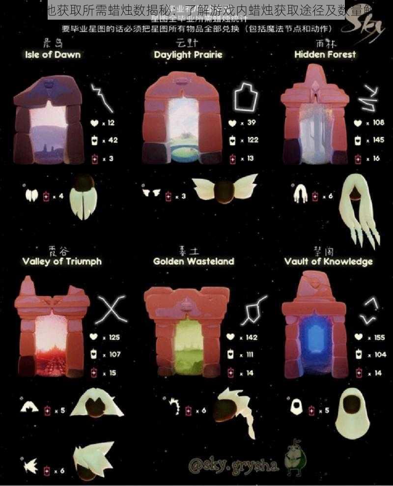 光遇吉他获取所需蜡烛数揭秘：了解游戏内蜡烛获取途径及数量解析