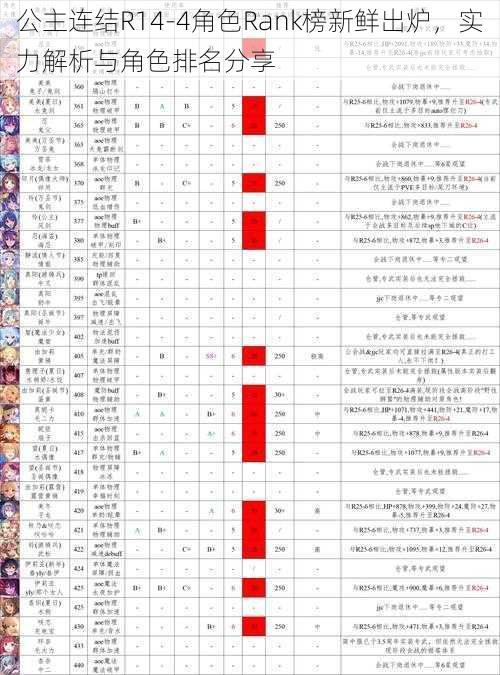 公主连结R14-4角色Rank榜新鲜出炉，实力解析与角色排名分享