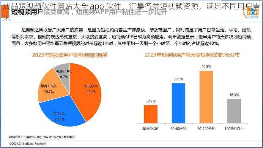 成品短视频软件网站大全 app 软件，汇集各类短视频资源，满足不同用户需求