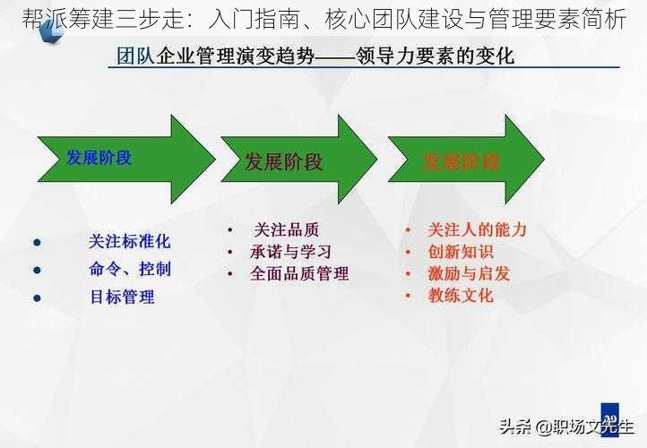 帮派筹建三步走：入门指南、核心团队建设与管理要素简析