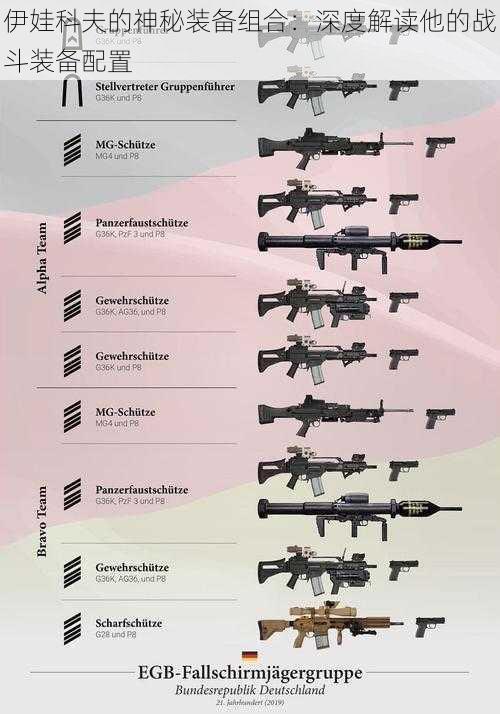伊娃科夫的神秘装备组合：深度解读他的战斗装备配置