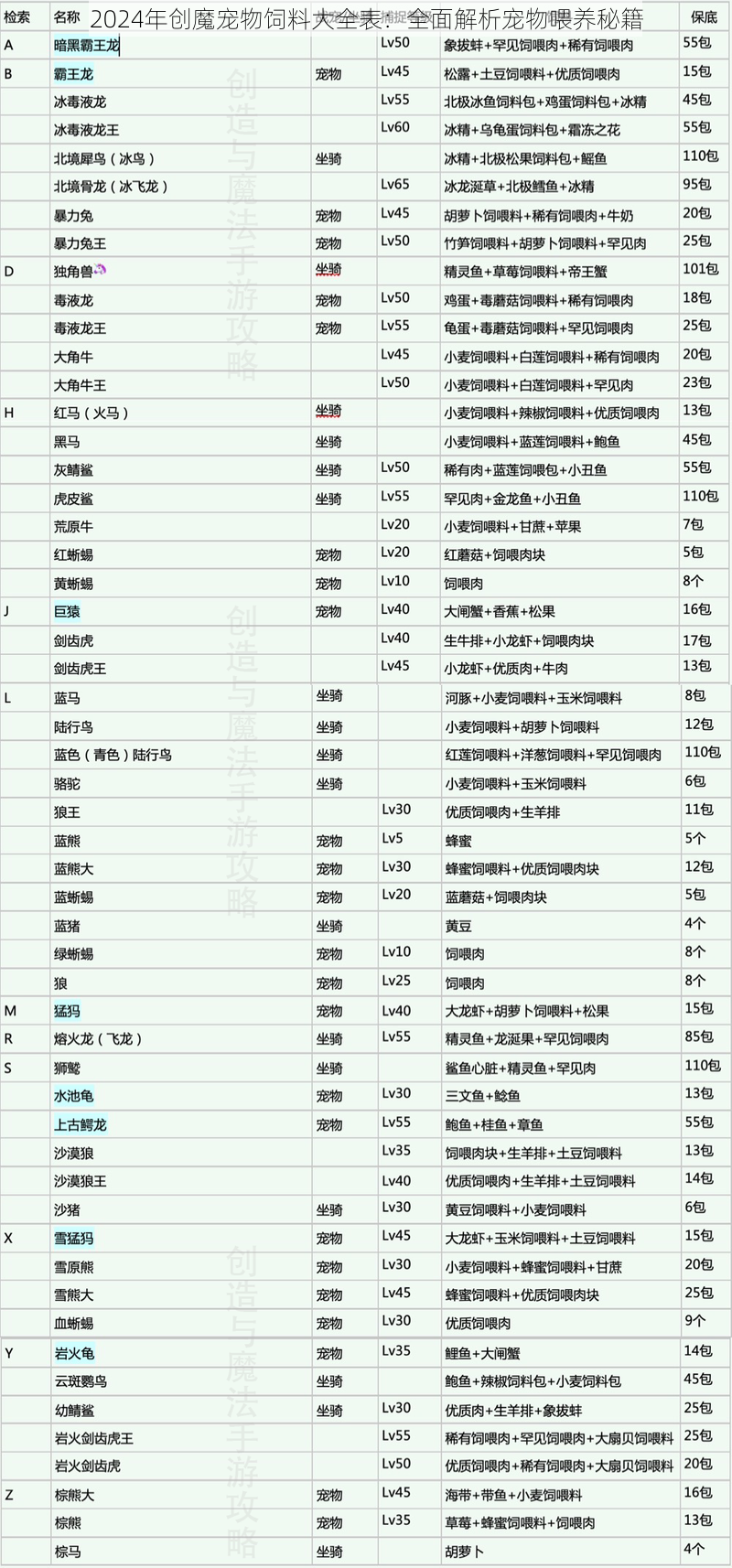 2024年创魔宠物饲料大全表：全面解析宠物喂养秘籍