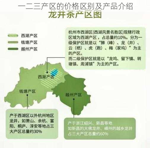 一二三产区的价格区别及产品介绍