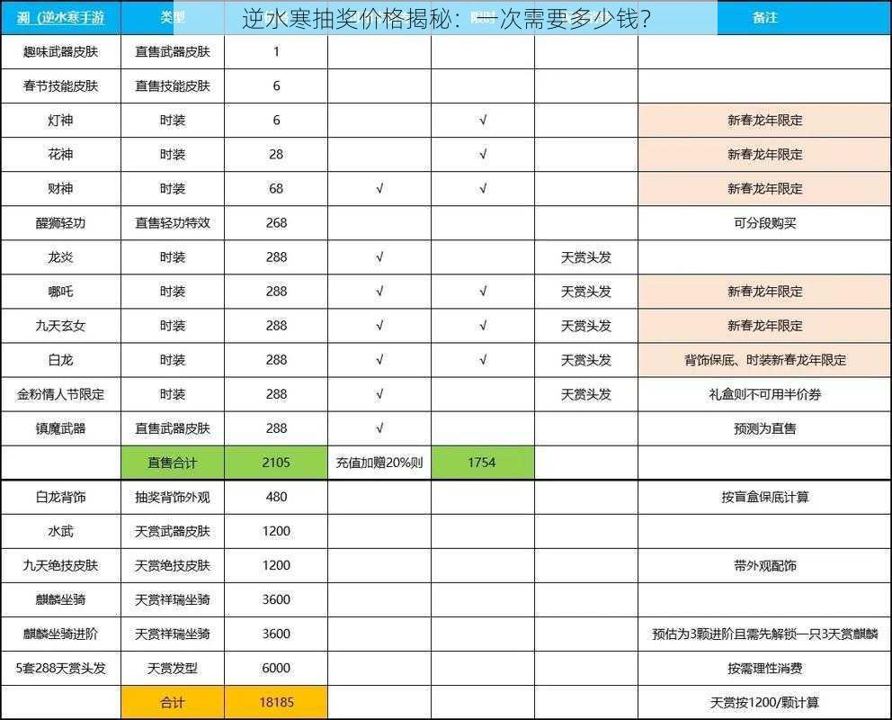 逆水寒抽奖价格揭秘：一次需要多少钱？