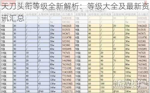 天刀头衔等级全新解析：等级大全及最新资讯汇总