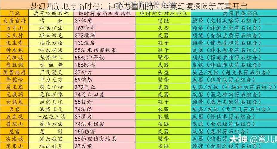 梦幻西游地府临时符：神秘力量加持，幽冥幻境探险新篇章开启