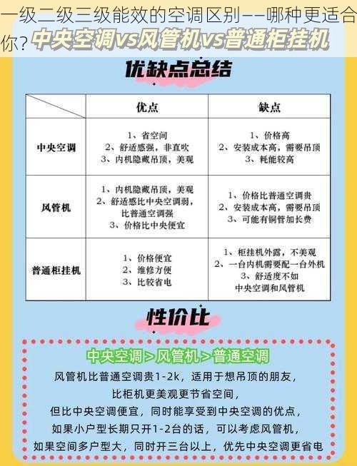 一级二级三级能效的空调区别——哪种更适合你？