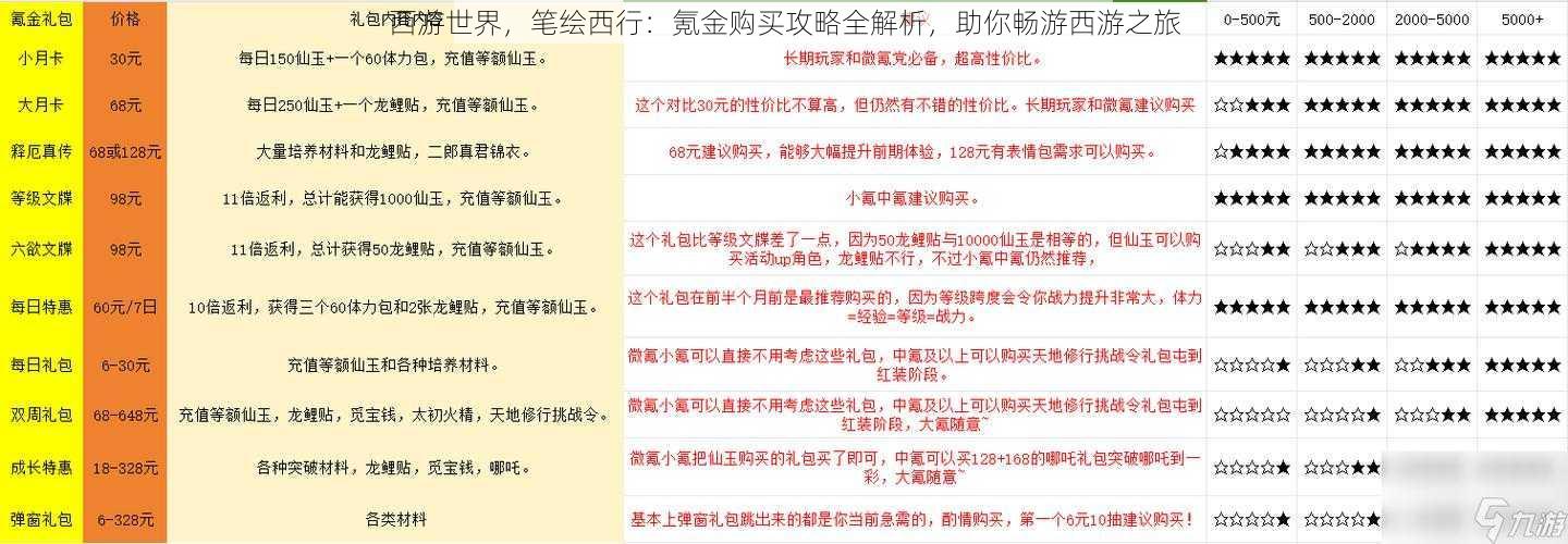 西游世界，笔绘西行：氪金购买攻略全解析，助你畅游西游之旅