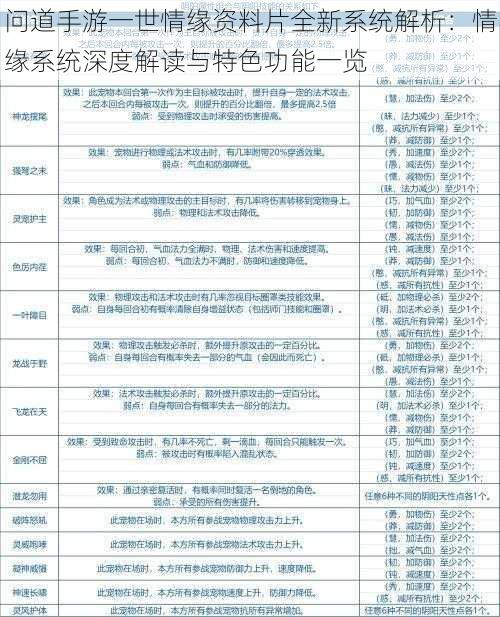 问道手游一世情缘资料片全新系统解析：情缘系统深度解读与特色功能一览