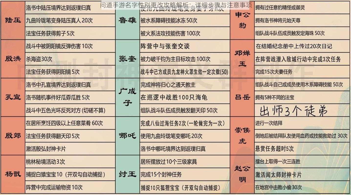 问道手游名字性别更改攻略解析：详细步骤与注意事项