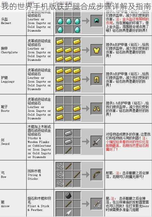 我的世界手机版铁护腿合成步骤详解及指南