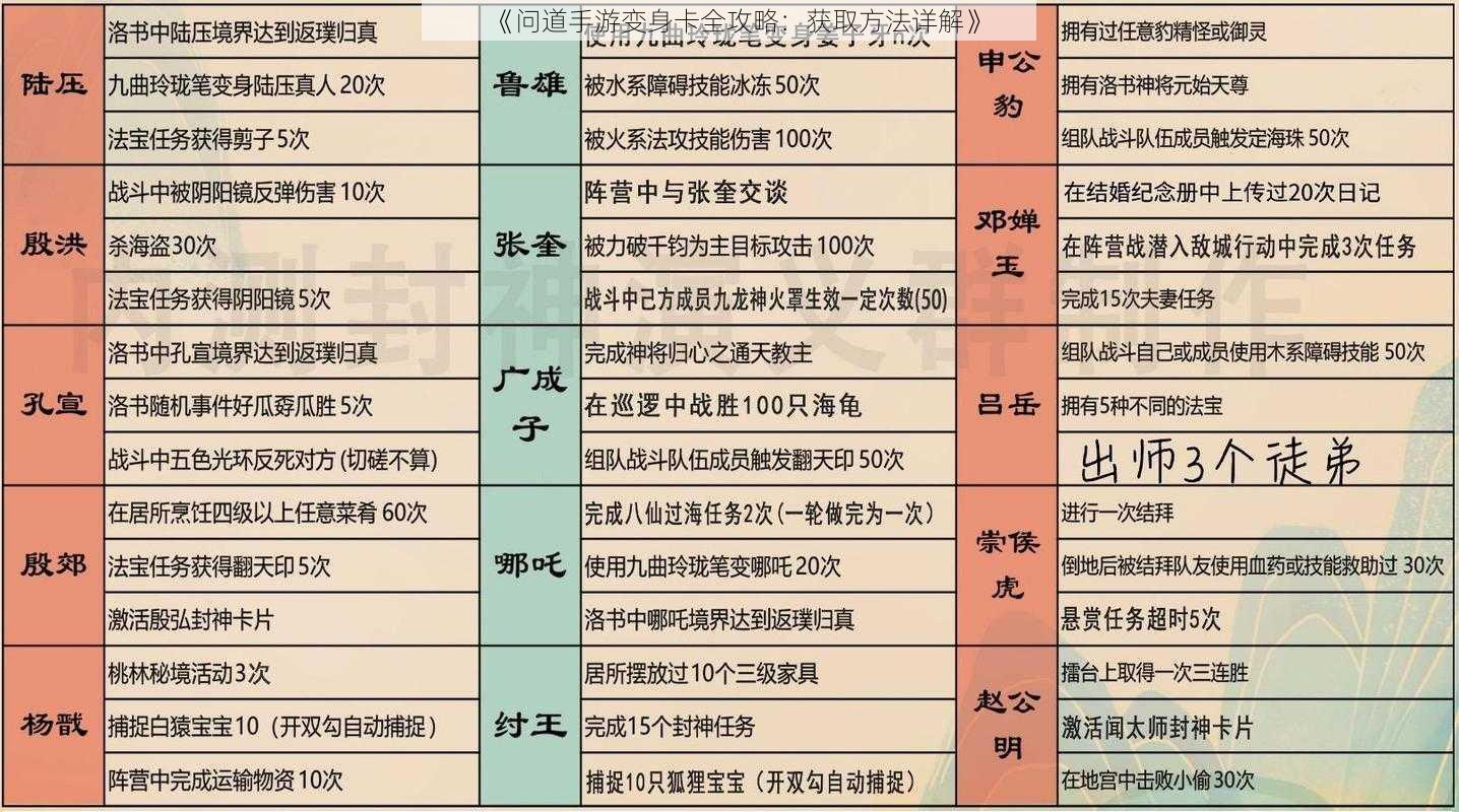 《问道手游变身卡全攻略：获取方法详解》