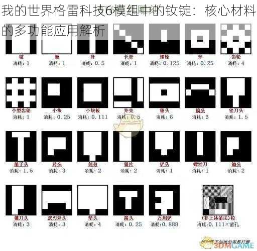 我的世界格雷科技6模组中的钕锭：核心材料的多功能应用解析