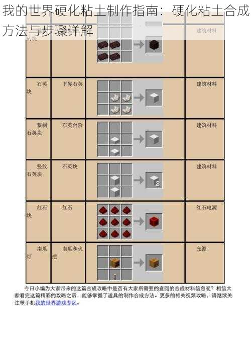 我的世界硬化粘土制作指南：硬化粘土合成方法与步骤详解