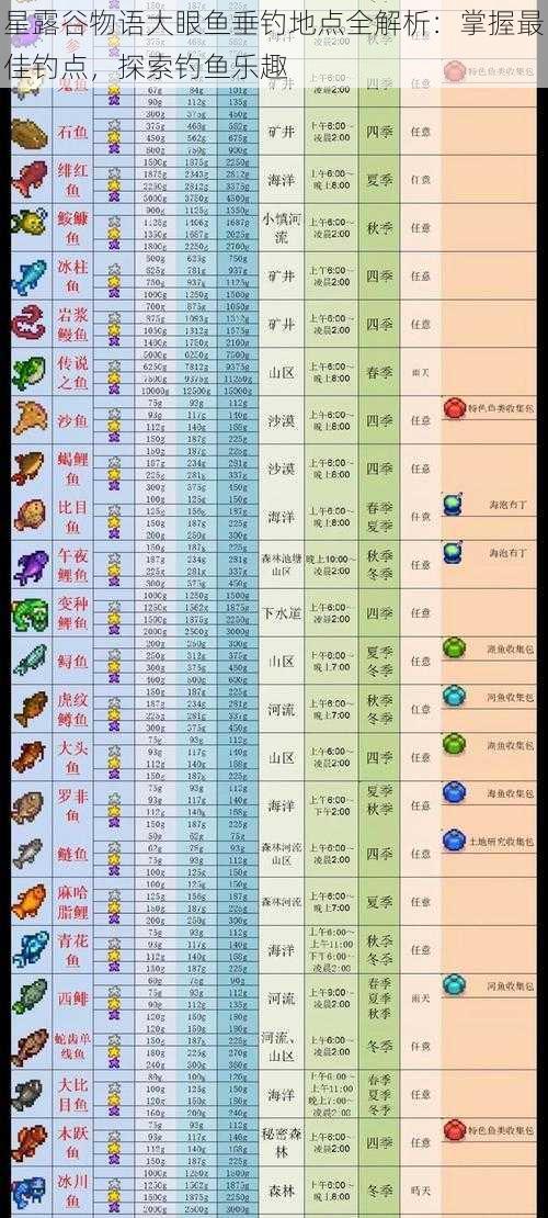 星露谷物语大眼鱼垂钓地点全解析：掌握最佳钓点，探索钓鱼乐趣