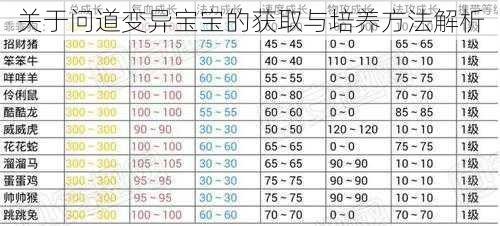 关于问道变异宝宝的获取与培养方法解析