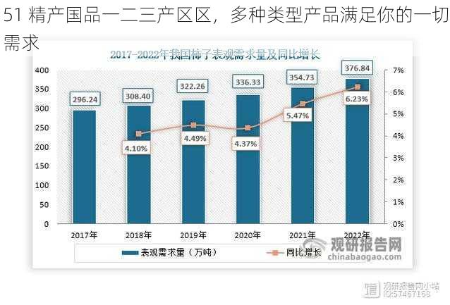 51 精产国品一二三产区区，多种类型产品满足你的一切需求