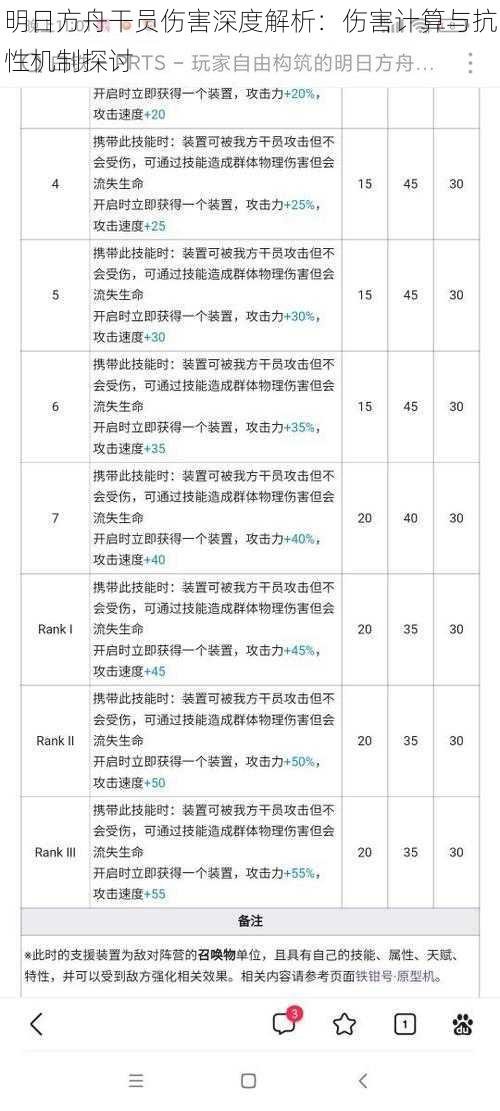 明日方舟干员伤害深度解析：伤害计算与抗性机制探讨