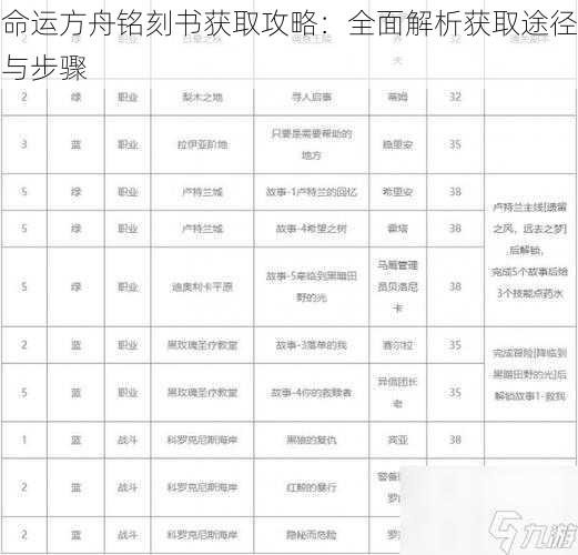 命运方舟铭刻书获取攻略：全面解析获取途径与步骤