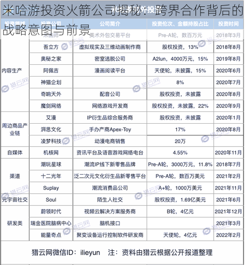 米哈游投资火箭公司揭秘：跨界合作背后的战略意图与前景