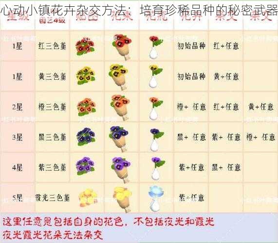 心动小镇花卉杂交方法：培育珍稀品种的秘密武器