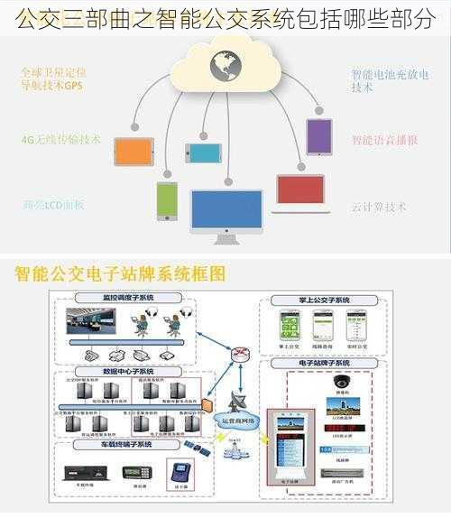 公交三部曲之智能公交系统包括哪些部分