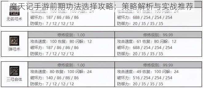 魔天记手游前期功法选择攻略：策略解析与实战推荐