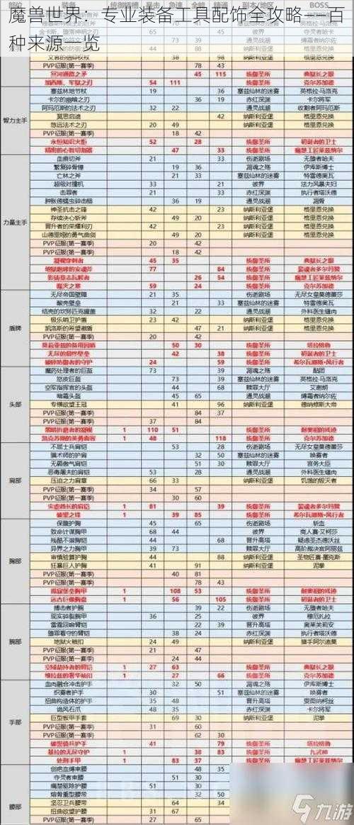 魔兽世界：专业装备工具配饰全攻略——百种来源一览