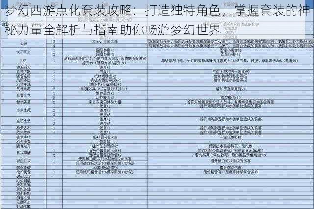 梦幻西游点化套装攻略：打造独特角色，掌握套装的神秘力量全解析与指南助你畅游梦幻世界