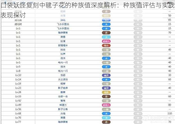 口袋妖怪复刻中毽子花的种族值深度解析：种族值评估与实战表现探讨