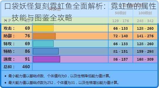 口袋妖怪复刻霓虹鱼全面解析：霓虹鱼的属性、技能与图鉴全攻略