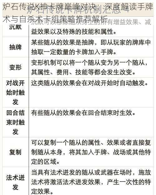 炉石传说K神卡牌巅峰对决：深度解读手牌术与自杀术卡组策略推荐解析