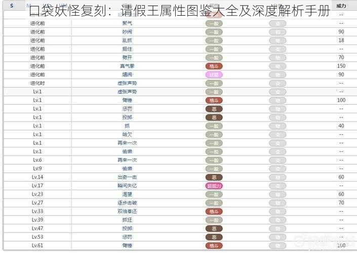 口袋妖怪复刻：请假王属性图鉴大全及深度解析手册