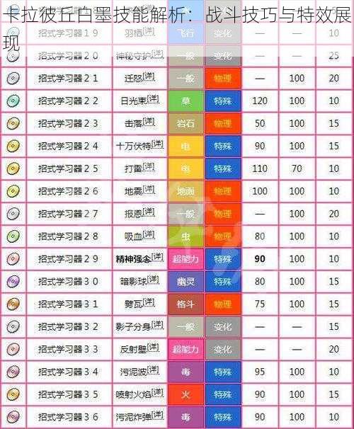 卡拉彼丘白墨技能解析：战斗技巧与特效展现