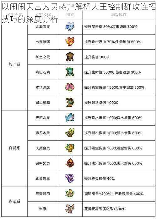 以闹闹天宫为灵感，解析大王控制群攻连招技巧的深度分析