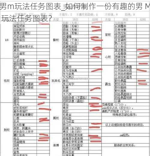 男m玩法任务图表_如何制作一份有趣的男 M 玩法任务图表？