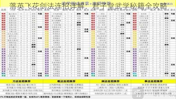 落英飞花剑法连招详解：君子堂武学秘籍全攻略