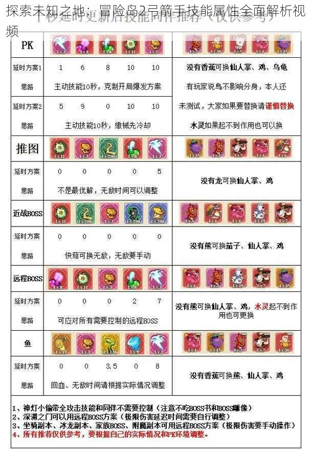 探索未知之地：冒险岛2弓箭手技能属性全面解析视频