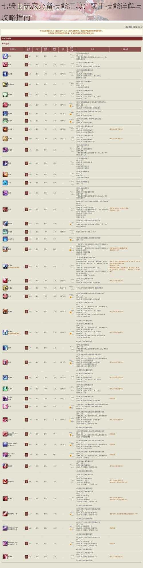 七骑士玩家必备技能汇总：实用技能详解与攻略指南
